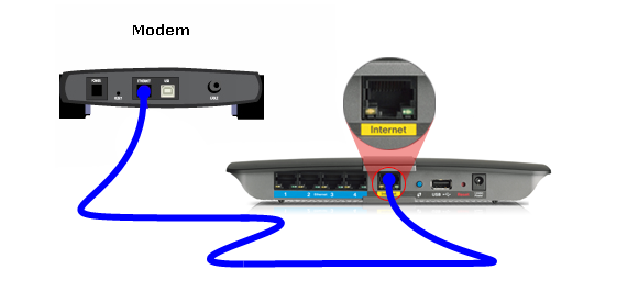 Linksys router configure